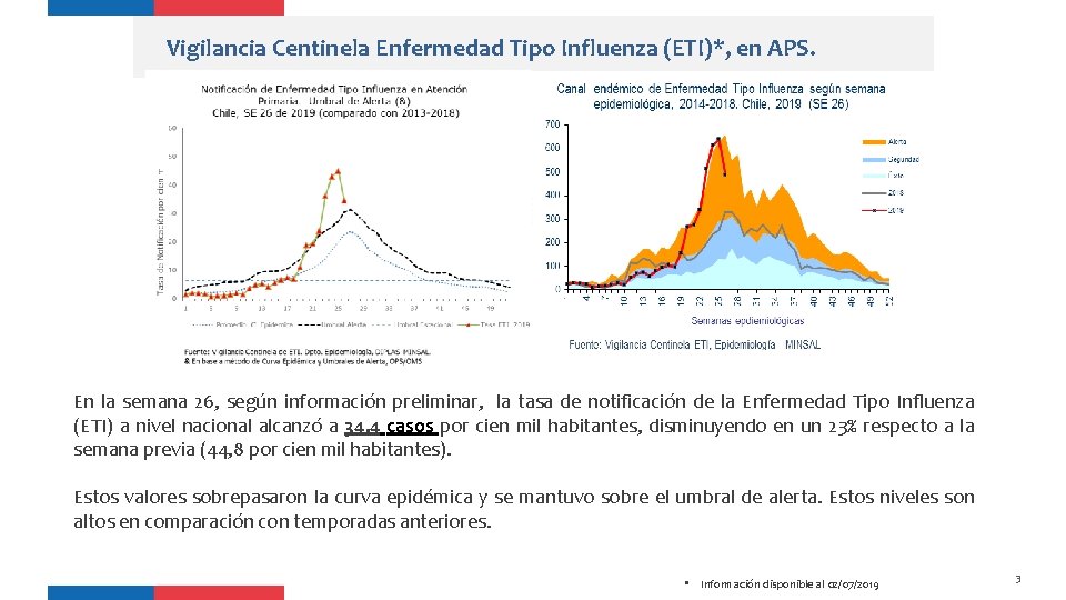 Vigilancia Centinela Enfermedad Tipo Influenza (ETI)*, en APS. En la semana 26, según información