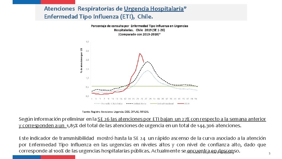 Atenciones Respiratorias de Urgencia Hospitalaria* Enfermedad Tipo Influenza (ETI), Chile. Según información preliminar en