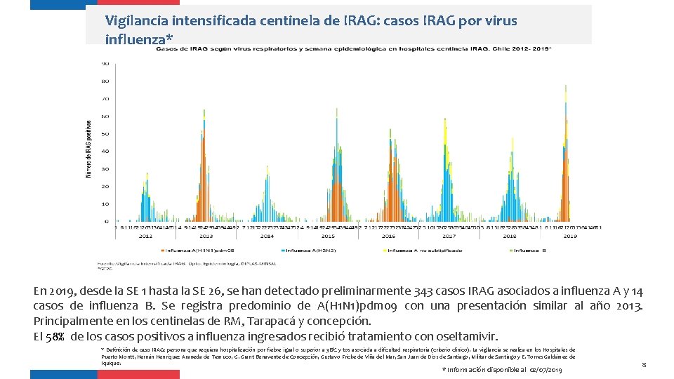 Vigilancia intensificada centinela de IRAG: casos IRAG por virus influenza* En 2019, desde la