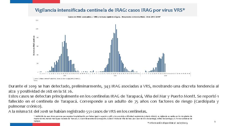 Vigilancia intensificada centinela de IRAG: casos IRAG por virus VRS* Durante el 2019 se