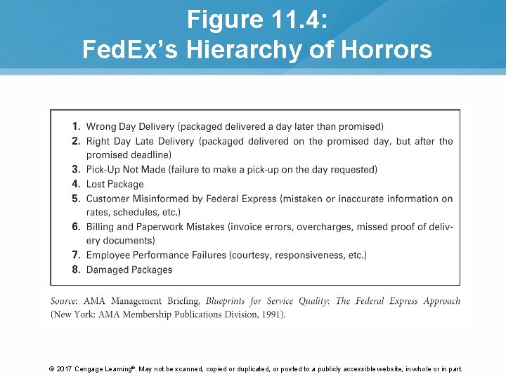 Figure 11. 4: Fed. Ex’s Hierarchy of Horrors © 2017 Cengage Learning®. May not