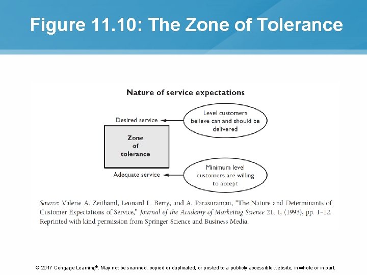 Figure 11. 10: The Zone of Tolerance © 2017 Cengage Learning®. May not be