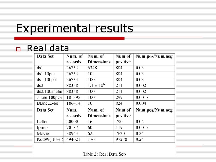 Experimental results o Real data 