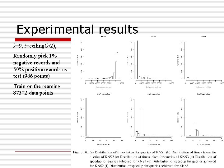 Experimental results k=9, t=ceiling(k/2), Randomly pick 1% negative records and 50% positive records as