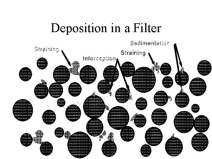 Deposition in a Filter 