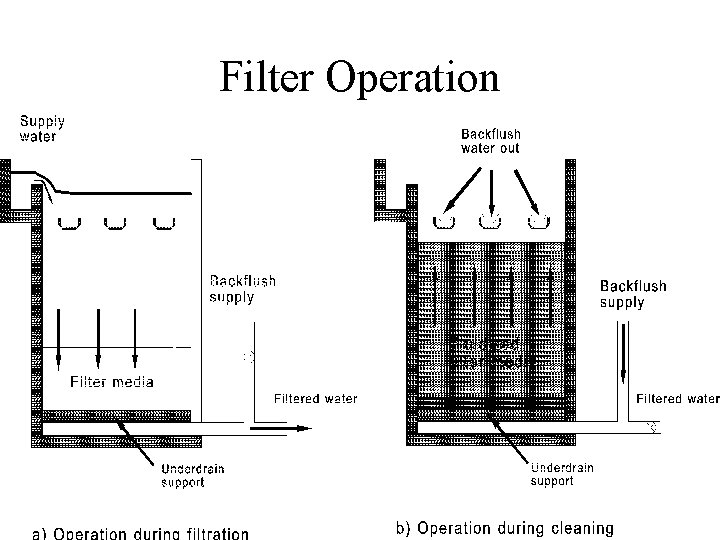 Filter Operation 