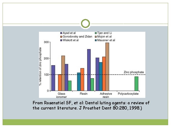 From Rosenstiel SF, et al: Dental luting agents: a review of the current literature.