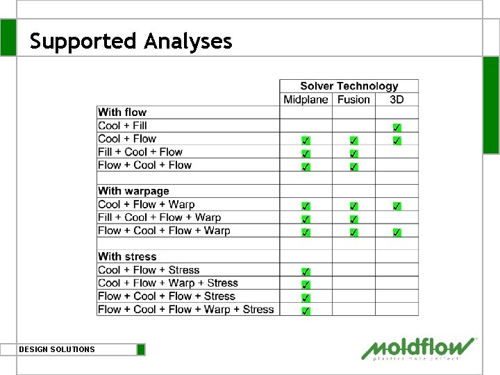 Supported Analyses DESIGN SOLUTIONS 