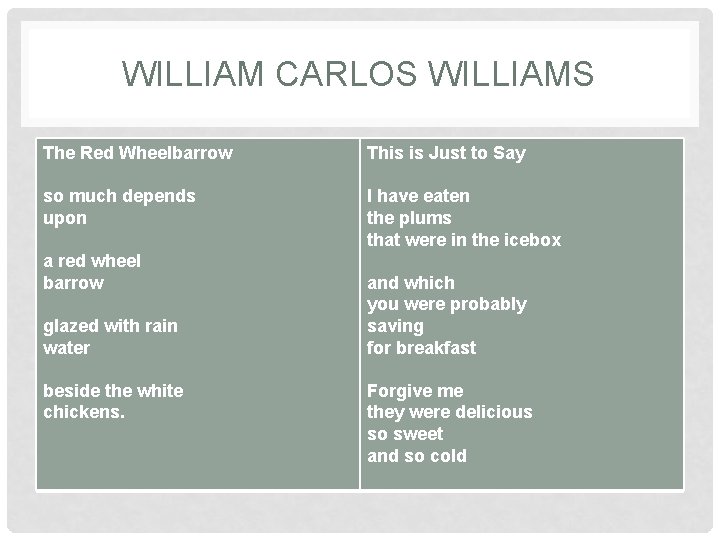 WILLIAM CARLOS WILLIAMS The Red Wheelbarrow This is Just to Say so much depends