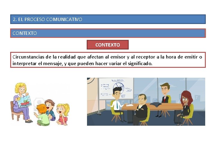 2. EL PROCESO COMUNICATIVO CONTEXTO Circunstancias de la realidad que afectan al emisor y