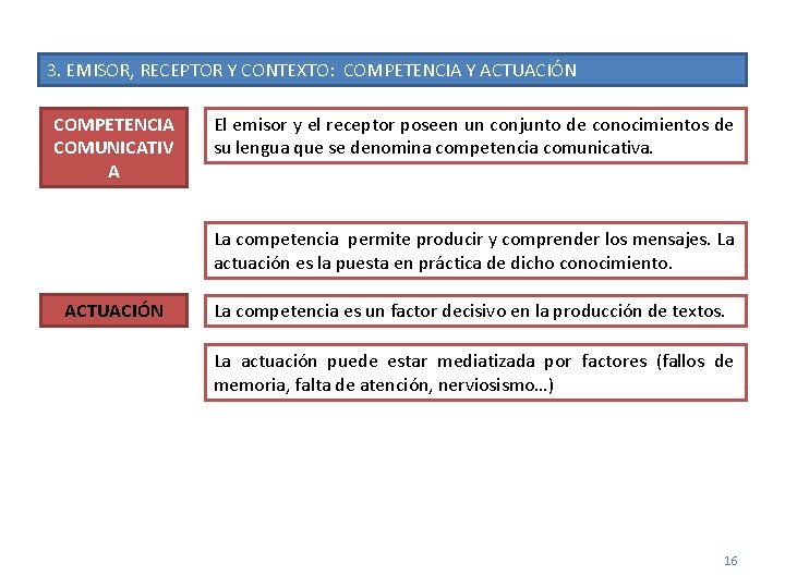 3. EMISOR, RECEPTOR Y CONTEXTO: COMPETENCIA Y ACTUACIÓN COMPETENCIA COMUNICATIV A El emisor y