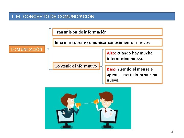 1. EL CONCEPTO DE COMUNICACIÓN Transmisión de información Informar supone comunicar conocimientos nuevos COMUNICACIÓN