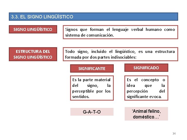3. 3. EL SIGNO LINGÜÍSTICO Signos que forman el lenguaje verbal humano como sistema