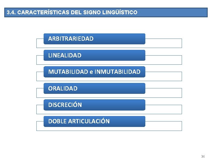 3. 4. CARACTERÍSTICAS DEL SIGNO LINGÜÍSTICO ARBITRARIEDAD LINEALIDAD MUTABILIDAD e INMUTABILIDAD ORALIDAD DISCRECIÓN DOBLE