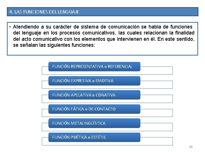 4. LAS FUNCIONES DEL LENGUAJE • Atendiendo a su carácter de sistema de comunicación