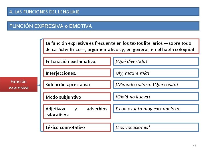 4. LAS FUNCIONES DEL LENGUAJE FUNCIÓN EXPRESIVA o EMOTIVA La función expresiva es frecuente