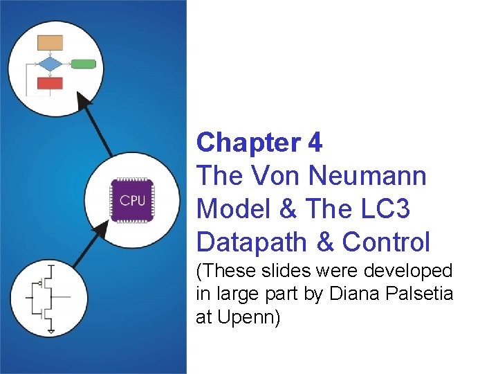 Chapter 4 The Von Neumann Model & The LC 3 Datapath & Control (These