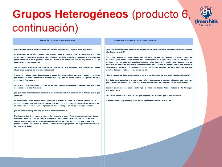 Grupos Heterogéneos (producto 6, continuación) Gestión de Proyectos interdisciplinarios ¿Qué factores debo tomar en