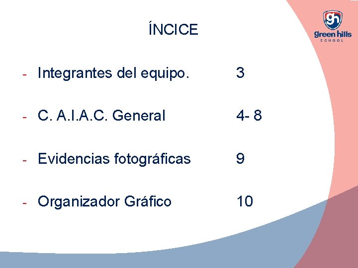 ÍNCICE - Integrantes del equipo. 3 - C. A. I. A. C. General 4