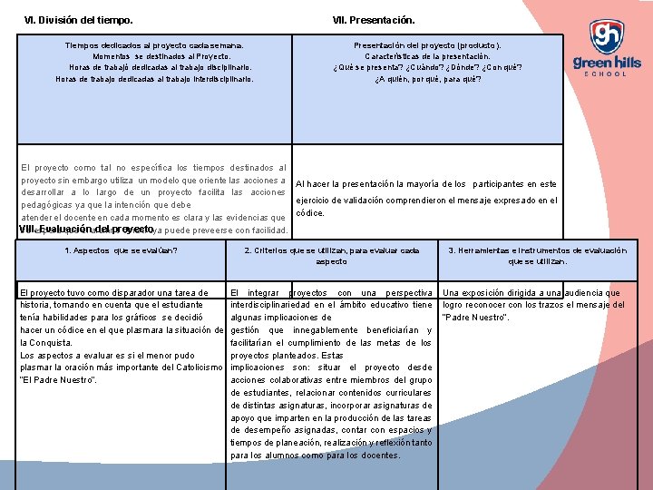 VI. División del tiempo. VII. Presentación. Tiempos dedicados al proyecto cada semana. Momentos se