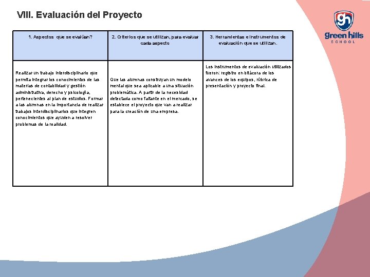 VIII. Evaluación del Proyecto 1. Aspectos que se evalúan? Realizar un trabajo interdisciplinario que