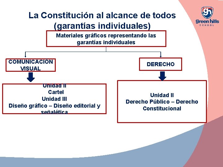 La Constitución al alcance de todos (garantías individuales) Materiales gráficos representando las garantías individuales