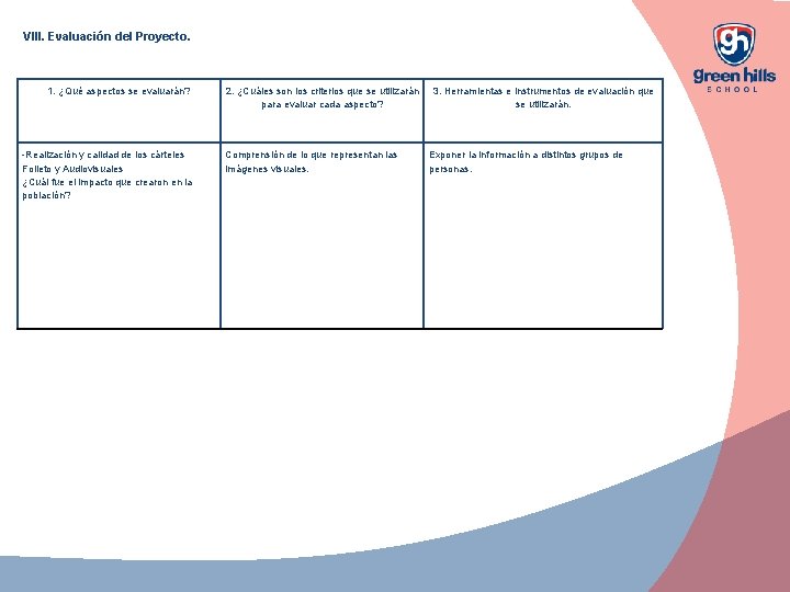 VIII. Evaluación del Proyecto. 1. ¿Qué aspectos se evaluarán? -Realización y calidad de los