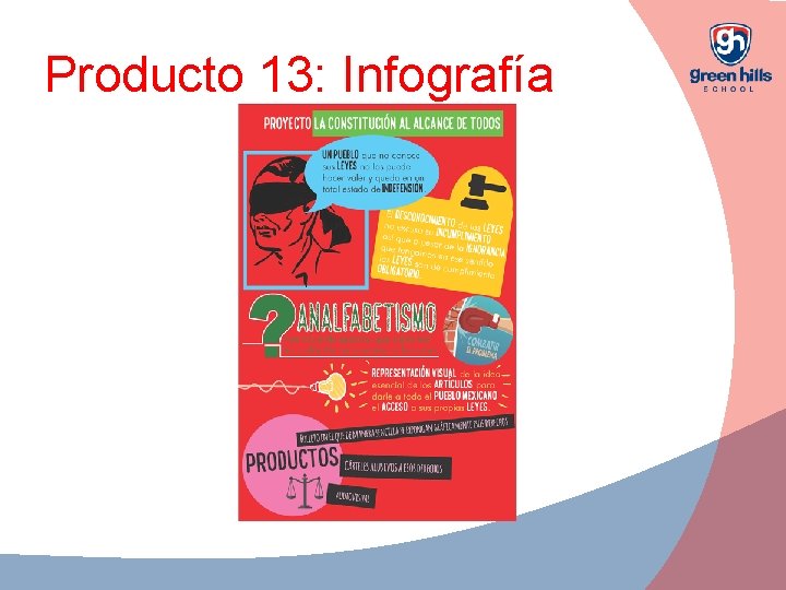 Producto 13: Infografía 