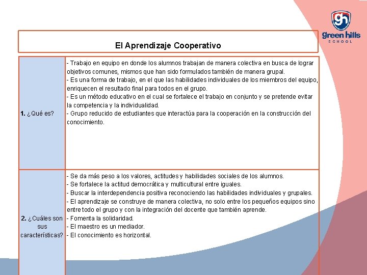 El Aprendizaje Cooperativo 1. ¿Qué es? - Trabajo en equipo en donde los alumnos