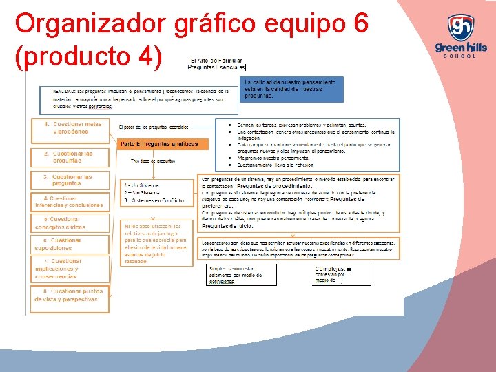 Organizador gráfico equipo 6 (producto 4) 