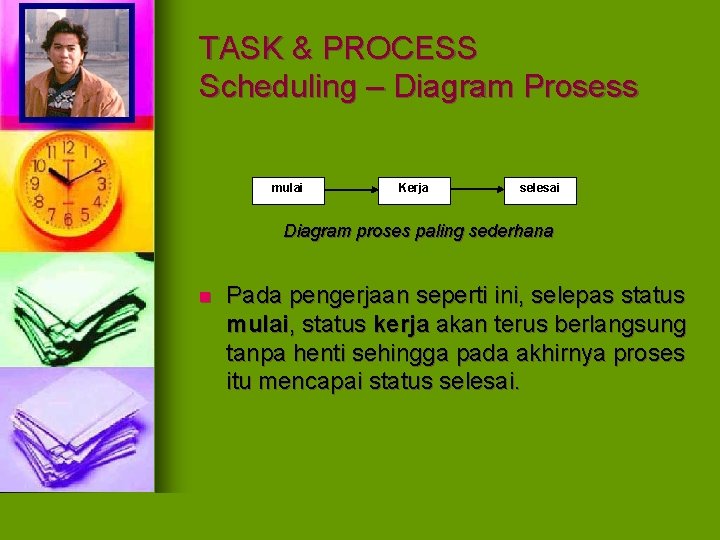 TASK & PROCESS Scheduling – Diagram Prosess mulai Kerja selesai Diagram proses paling sederhana