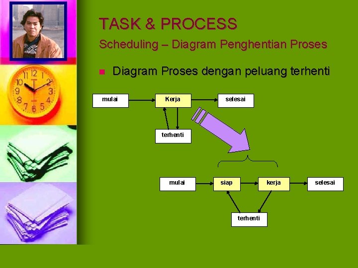 TASK & PROCESS Scheduling – Diagram Penghentian Proses n Diagram Proses dengan peluang terhenti