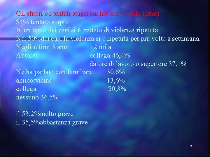 Gli stupri e i tentati stupri sul lavoro: 76 mila (Istat) 84% tentato stupro