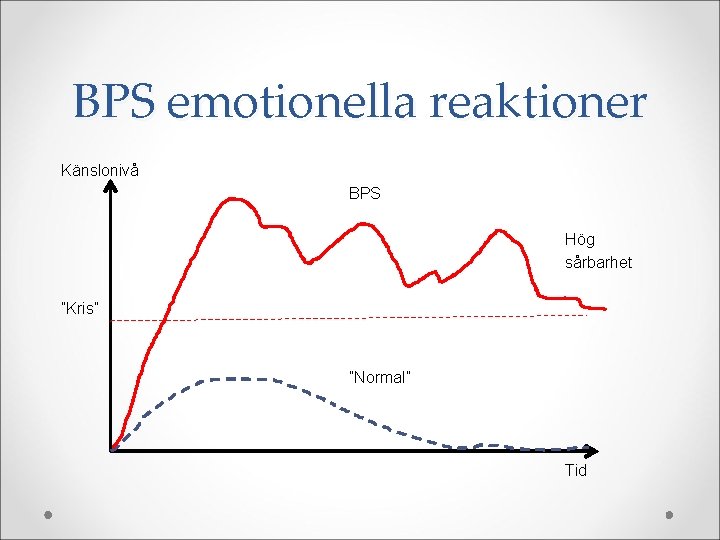 BPS emotionella reaktioner Känslonivå BPS Hög sårbarhet ”Kris” ”Normal” Tid 