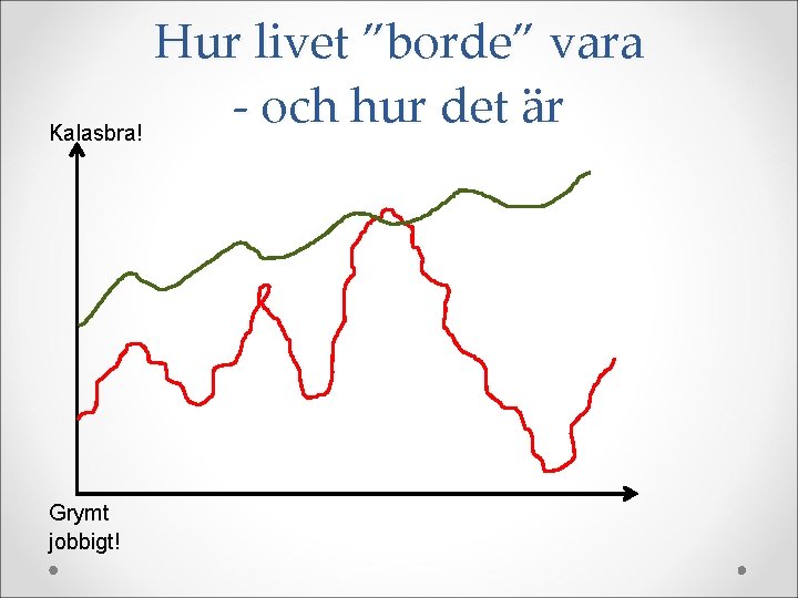 Hur livet ”borde” vara och hur det är Kalasbra! Grymt jobbigt! 