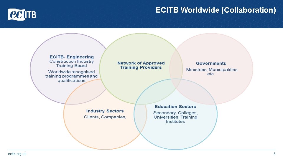 ECITB Worldwide (Collaboration) ecitb. org. uk 6 ECITB Worldwide (Collaboration) ecitb. org. uk 6