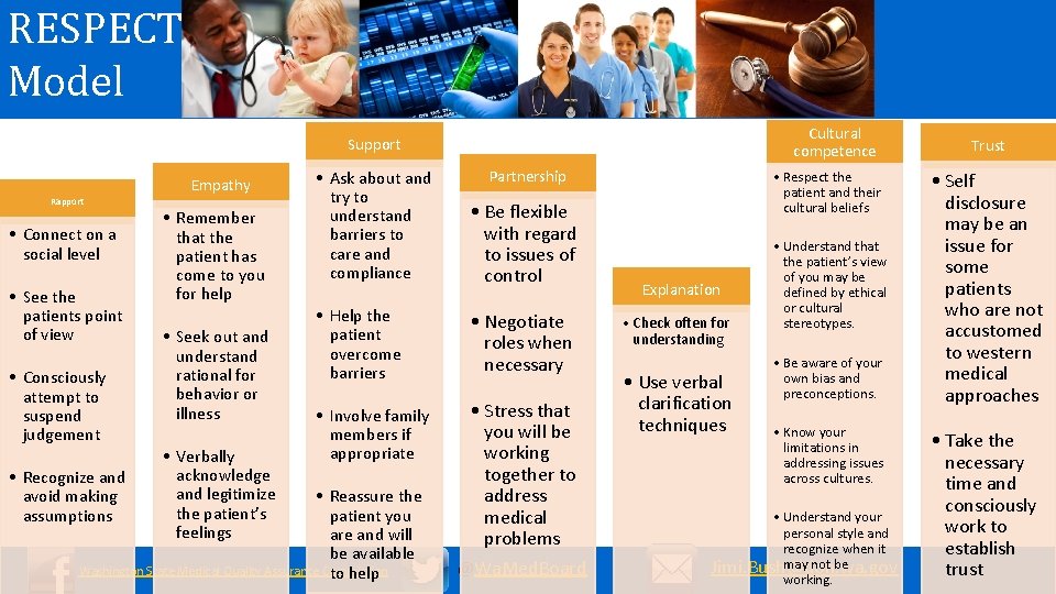RESPECT Model Cultural competence Support Empathy Rapport • Connect on a social level •