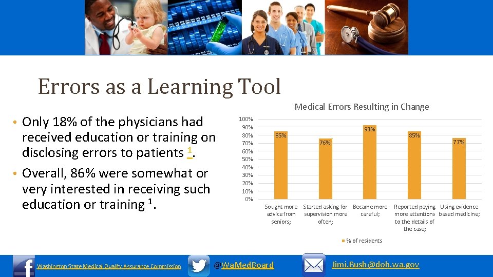Errors as a Learning Tool Only 18% of the physicians had received education or