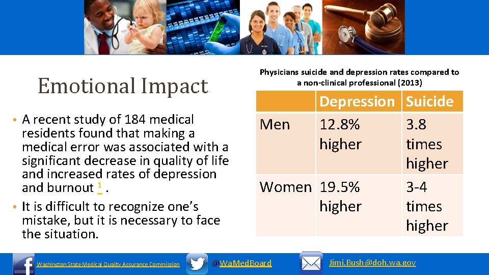 Physicians suicide and depression rates compared to a non-clinical professional (2013) Emotional Impact A