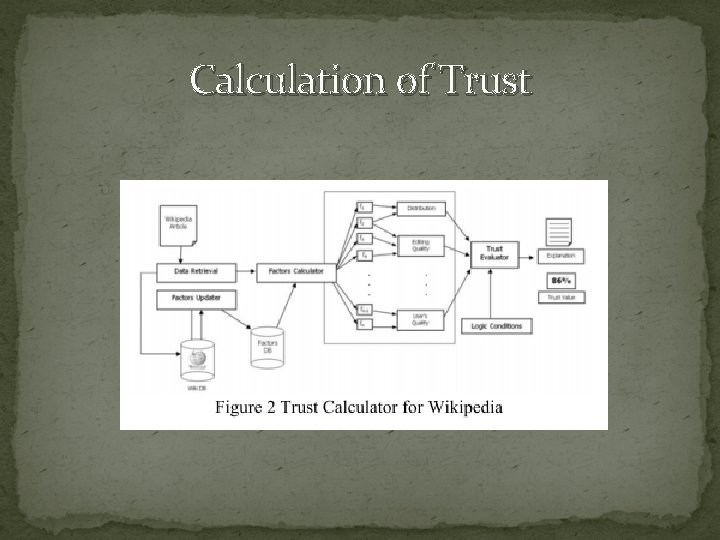 Calculation of Trust 