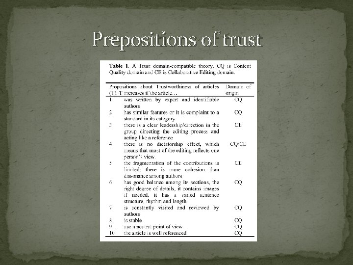 Prepositions of trust 