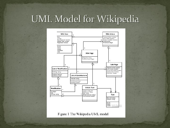 UML Model for Wikipedia 