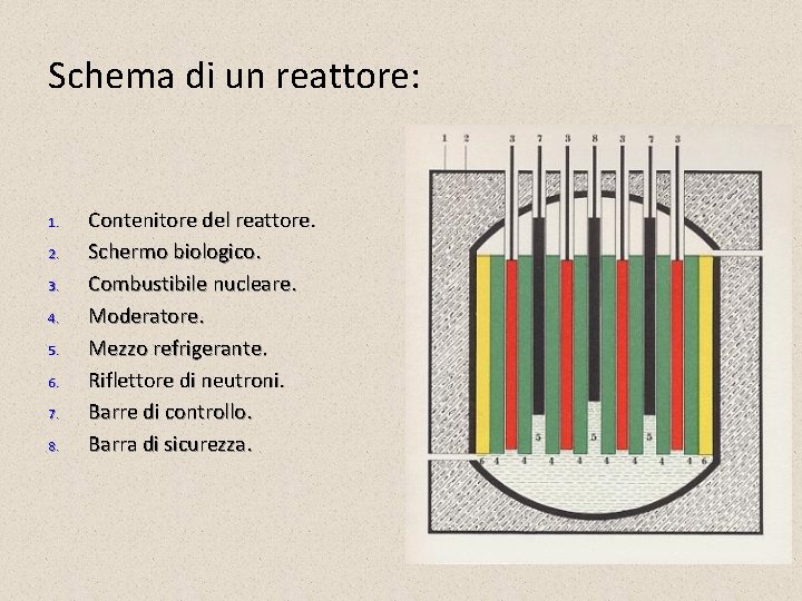 Schema di un reattore: 1. 2. 3. 4. 5. 6. 7. 8. Contenitore del