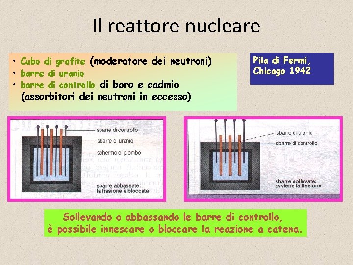 Il reattore nucleare • Cubo di grafite (moderatore dei neutroni) • barre di uranio