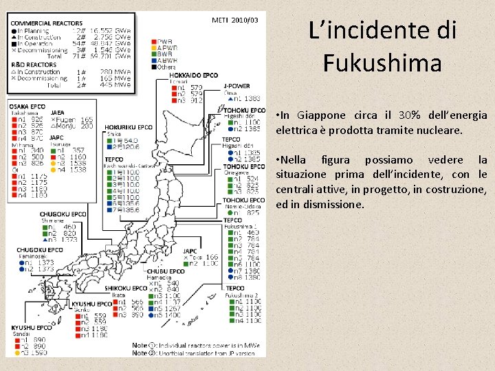 L’incidente di Fukushima • In Giappone circa il 30% dell’energia elettrica è prodotta tramite