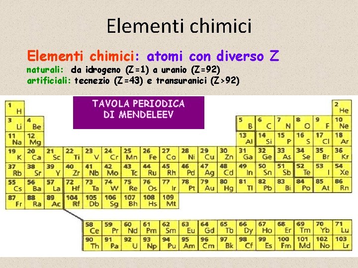 Elementi chimici: atomi con diverso Z naturali: da idrogeno (Z=1) a uranio (Z=92) artificiali: