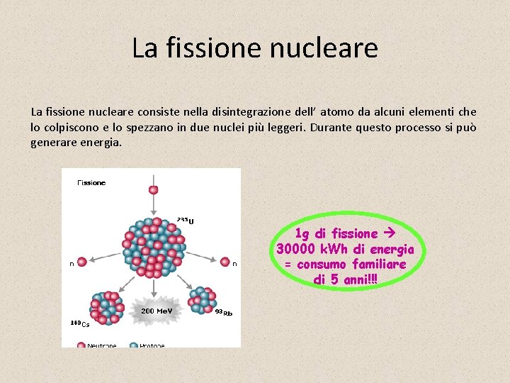 La fissione nucleare consiste nella disintegrazione dell’ atomo da alcuni elementi che lo colpiscono