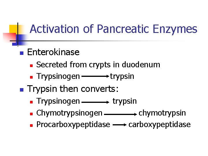Activation of Pancreatic Enzymes n Enterokinase n n n Secreted from crypts in duodenum Activation of Pancreatic Enzymes n Enterokinase n n n Secreted from crypts in duodenum