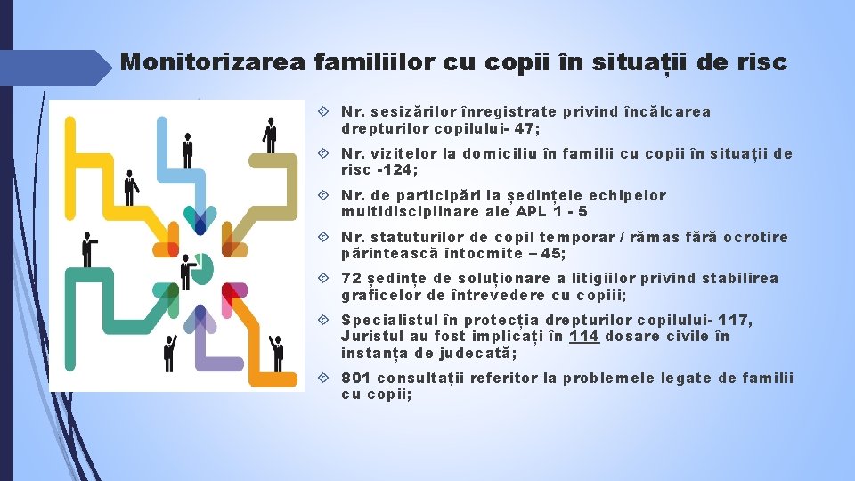 Monitorizarea familiilor cu copii în situații de risc Nr. sesizărilor înregistrate privind încălcarea drepturilor