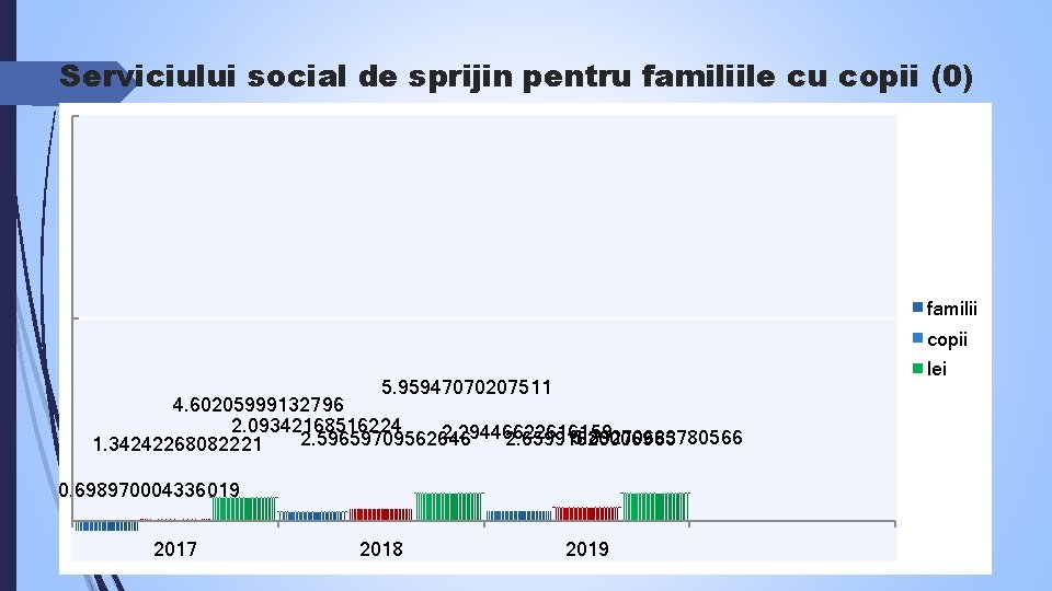 Serviciului social de sprijin pentru familiile cu copii (0) familii copii lei 5. 95947070207511